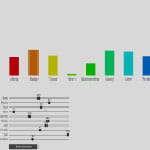 Column Graph